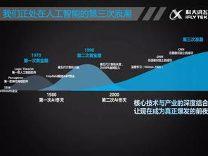 谁将弄潮人工智能时代——北大AI公开课胡郁谈人工智能应用软件开发