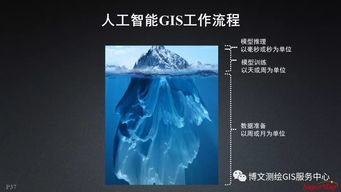 大数据与人工智能时代 GIS软件与技术的融合演进
