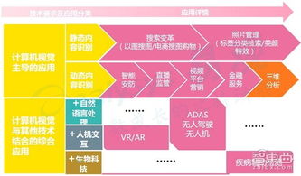 人工智能创业投资全景 聚焦应用软件开发的机遇、挑战与未来