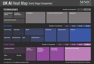 从英国AI软件公司版图看人工智能市场六大动态