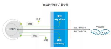 人工智能未来行业生态与应用软件发展趋势