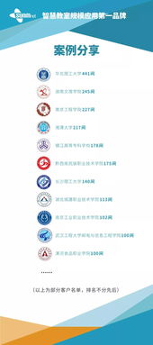 三盟科技智慧教室破冰行动指南 人工智能应用软件开发的实践与探索