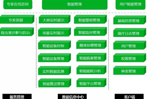 智慧农业 人工智能应用软件开发的机遇与挑战